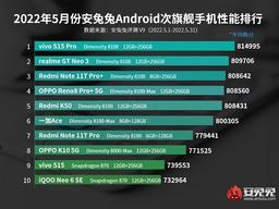 MediaTek сделала невозможное: семь моделей из десяти в майском рейтинге субфлагманов построены на Dimensity 8100