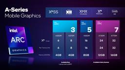 Мобильная видеокарта Intel Arc A770M без труда оставляет позади 140-ваттную GeForce RTX 3060, но есть проблема. В играх всё может быть иначе