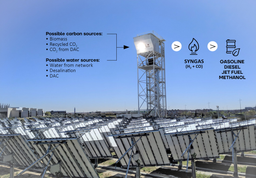 Установка Dawn компании Synhelion позволит получать 150 тонн топлива в год из синтез-газа