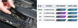 До 5000 МБ/с. SSD Micron P3 Plus PCIe 4.0 поступил в продажу в Китае