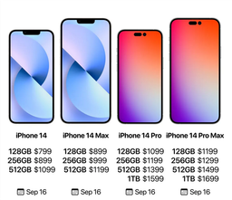 Все версии, цены и дата выхода iPhone 14, iPhone 14 Max, iPhone 14 Pro и iPhone 14 Pro Max