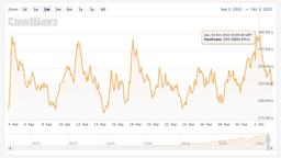 За 13 лет хешрейт Bitcoin вырос на 4 квадриллиона процентов