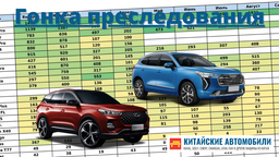 Haval Jolion против Chery Tiggo 7 Pro. Составлен топ-40 китайских машин в России в этом году