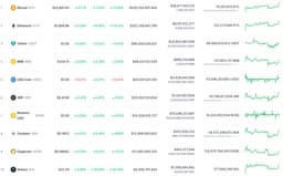 Крипторалли продолжается. Bitcoin за сутки подорожал на 7%, капитализация крипторынка вновь больше 1 триллиона долларов