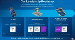 У Intel не будет действительно новых настольных процессоров до 2025 года? Компания отложила запуск Arrow Lake до 2025 года