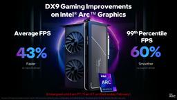 Видеокарты Intel Arc теперь станут лучшими по соотношению цены и производительности? Компания утверждает, что подняла производительность на величину до 87%