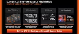 AMD запустила новую акцию в США: купи процессор линейки Ryzen 7000, материнскую плату на чипсете B650 или X670 и память DDR5 – и получи скидку до 125 долларов