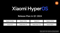 HyperOS больше не эксклюзив для Китая. Состоялся глобальный релиз новейшей ОС Xiaomi, HyperOS доступна для восьми смартфонов