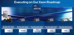 Никаких 528 ядер в новых процессорах Intel не будет. Линейка Xeon Sierra Forest будет включать CPU со 144 малыми ядрами
