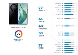 Honor Magic5 Lite 5G фотографирует «вдвое хуже» Magic5 Pro. Новинку оценили в DxOMark