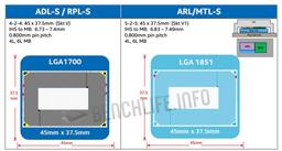 Процессоры Intel Meteor Lake-S могут быть отменены в пользу Arrow Lake-S