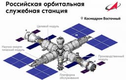 «Роскосмос» наконец-то определился с обликом отечественной орбитальной станции