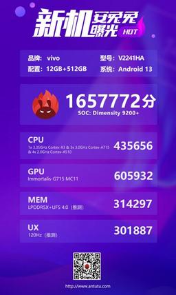 Мощнее Xiaomi 13 Ultra, Samsung Galaxy S23 Ultra и многих других флагманов. Прототип Vivo X90S протестировали в AnTuTu и Geekbench