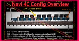 AMD уйдёт из сегмента топовых видеокарт из-за этого? Схема GPU Navi 4C показывает невероятно сложный графический процессор