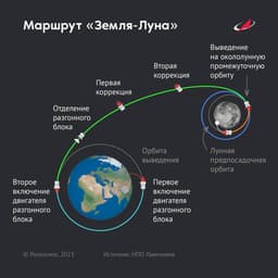 Станция «Луна-25» приближается к своей цели: скорректирована окололунная орбита для наилучшей посадки
