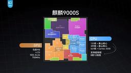 SoC Kirin 9000S намного интереснее и важнее для Huawei, чем может показаться. Появились подробности о конфигурации и характеристиках