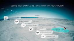 24 сентября OSIRIS-REx доставит на Землю капсулу с образцами астероида