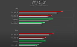 Что может новейшая Radeon RX 7800 XT в Starfield и Baldur's Gate 3. Видеокарту протестировали в обеих нашумевших играх