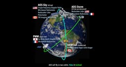 NASA продолжает развивать миссии программы Earth System Observatory в условиях неопределённости бюджета