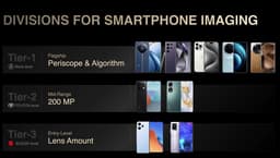 Realme 12 Pro — это уровень Mercedes-Benz, iPhone 15 Pro, Vivo X100 Pro и Samsung Galaxy S24 Ultra. Так считают в Realme