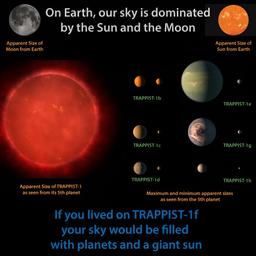 Все планеты в системе Trappist-1, скорее всего, лишены и атмосферы, и жизни