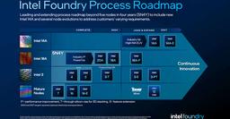Intel не сбавляет обороты. Компания представила новую бизнес-единицу под названием Intel Foundry и новый техпроцесс Intel 14A