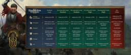 Должно хватить даже GeForce GTX 1060, но есть сомнения. Опубликованы системные требования игры Kingdom Come: Deliverance II