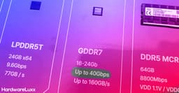Память GDDR7 с частотой 40 ГГц — это возможно. Hynix указывает это значение как максимальное