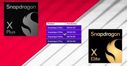Snapdragon X Elite на уровне Ryzen 9 5900X, а Snapdragon X Plus — как Core i5-13400 или Apple M3 Pro. Появились параметры и результаты тестов новых SoC