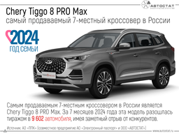 Chery Tiggo 8 Pro Max лидирует с огромным отрывом, опережая Tank 500, Lixiang L9 и других. Названы самые продаваемые 7-местные кроссоверы в России