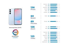 Фанатский флагман Samsung Galaxy S24 FE не только выглядит, как обычные S24, но и снимает так же хорошо. DxOMark оценили новинку