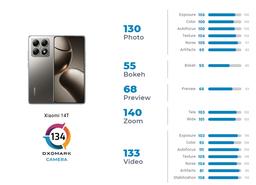 Xiaomi 14T Pro имеет флагманскую платформу, но его камера далековата от лучших. Новинку вместе с Xiaomi 14T оценили авторы DxOMark