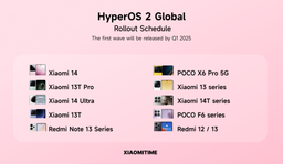 Эти смартфоны Xiaomi, Redmi и Poco получат глобальную HyperOS 2 на Android 14