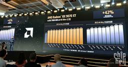 Radeon RX 9070 XT с ожидаемой ценой в 600 долларов быстрее RX 6900 XT на 51%