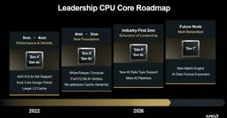 Процессоры Ryzen на архитектуре Zen 6 в следующем году и Zen 7 с новым матричным движком. AMD опубликовала номинальную дорожную карту