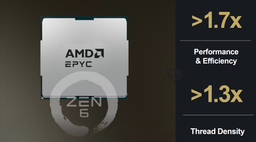 Более 70% прироста за одно поколение. AMD обещает огромный скачок для новых процессоров