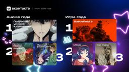 Российская игра MiSide была одной из самых обсуждаемых в 2025 году на платформе «ВКонтакте». Соцсеть подвела итоги 2025 года