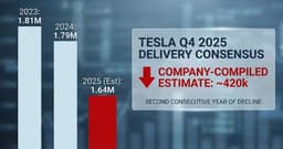 Tesla неожиданно опубликовала прогноз на итоги текущего квартала. Продажи компании падают уже два года подряд