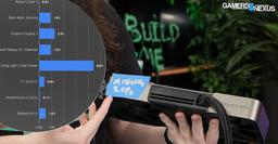Вот что будет, если вам попадётся дефектная GeForce RTX 5080. Тесты показали, какое падение производительности имеет место
