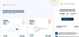 Cервис Talapker на портале e-Qazyna.kz поможет отбирать руководителей госпредприятий