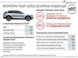 C 2022 россияне купили больше 14 тыс. автомобилей Voyah, 76% из них — кроссовер Voyah Free
