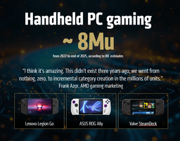 Тотальное доминирование AMD и Steam Deck. Появилась статистика рынка портативных игровых консолей за последние годы