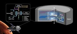 Кислород из воды без насосов: NASA протестирует магнитную систему для полётов на Марс