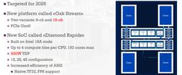 192 ядра и потребление 500 Вт. Раскрыты характеристики процессоров Intel Diamond Rapids