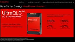 SanDisk создал SSD на 256 ТБ для искусственного интеллекта – прорыв в скорости и объёме, но с нюансами
