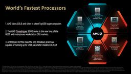 AMD говорит, что её процессоры сейчас самые быстрые практически во всех сегментах