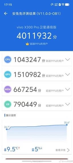 Вот и рубеж в 4 млн баллов в AnTuTu пал, хотя и не без нюанса. Dimensity 9500 в составе Vivo X300 Pro показала свою мощь