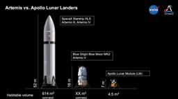 «Starship — это ракета-носитель для колонизации планет», — Маск подтвердил, что полезный объём Starship HLS будет в 135 раз больше, чем у «Аполлона»