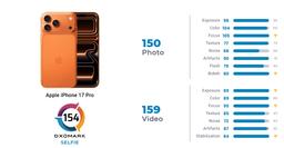 iPhone 17 Pro имеет лучшую фронтальную камеру на рынке. Если верить DxOMark