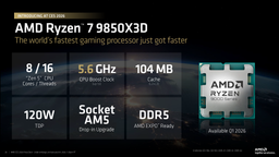 Представлен «самый быстрый игровой процессор». Ryzen 7 9850X3D на 27% быстрее Core Ultra 9 285K